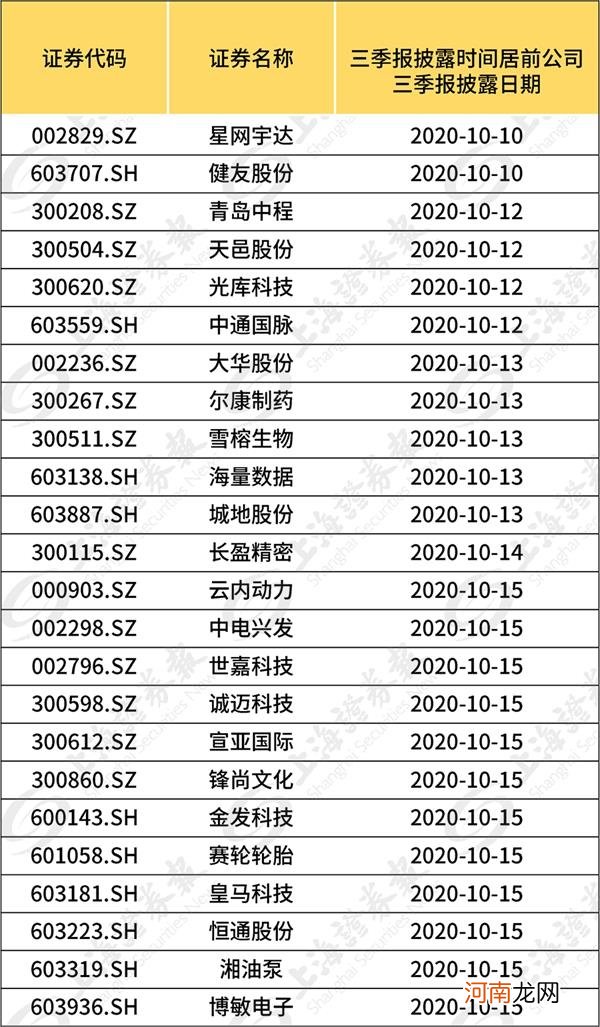 三季报披露大幕将开 节后如何布局？