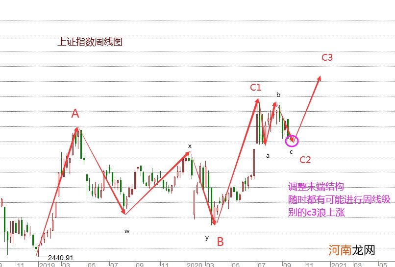 有图有真相!今年最后一轮“吃饭行情”有没有?节后A股随时可能迎上涨!