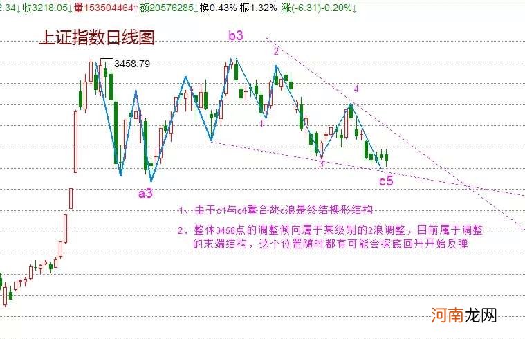 有图有真相!今年最后一轮“吃饭行情”有没有?节后A股随时可能迎上涨!