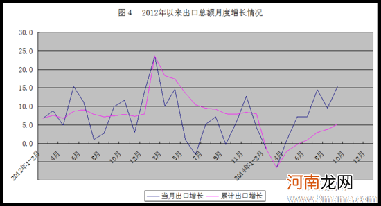 二胎政策对经济的影响