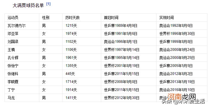 中国的国球是什么 美国国球是橄榄球还是棒球