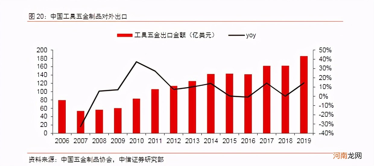 五金类行业有哪些 五金实体店前景