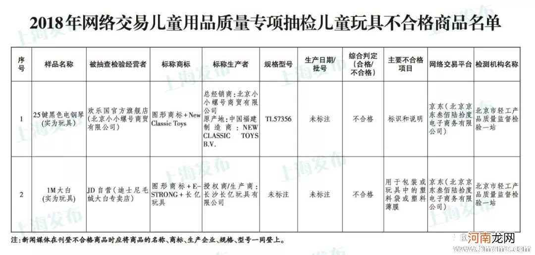 学龄儿童行为问题检出率上升