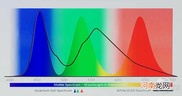 4k液晶电视和等离子电视哪个好 电视机4k