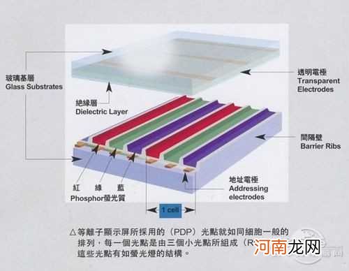 4k液晶电视和等离子电视哪个好 电视机4k