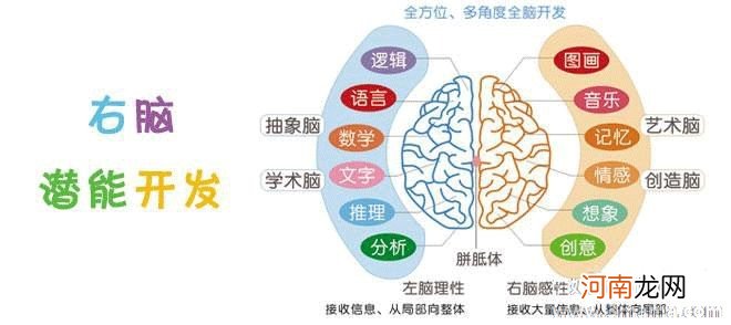 开发右脑的6个小游戏