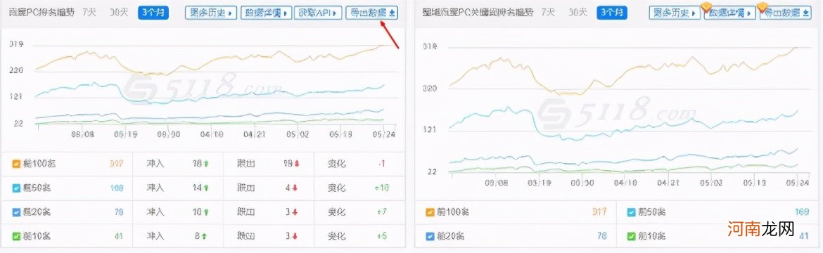 现在开网站靠什么赚钱 门户网站靠什么赚钱