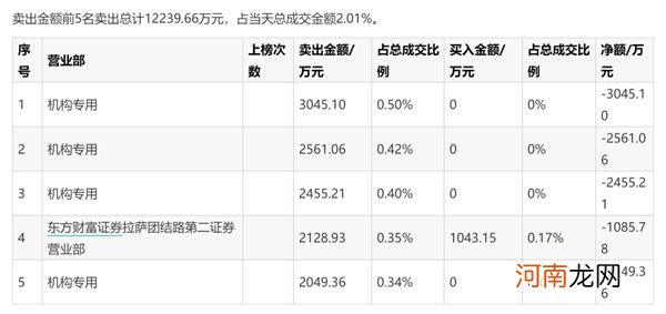 美女们立功了！57岁“玻尿酸女王”狂赚200亿身家 两巨头市值超千亿！