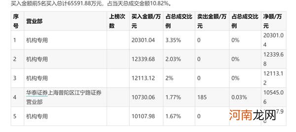 美女们立功了！57岁“玻尿酸女王”狂赚200亿身家 两巨头市值超千亿！