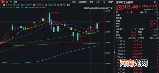 A股“开门红”稳了？假期全球涨声一片 港股科技股爆拉 最猛一天飙升20%！