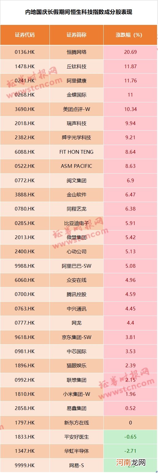 A股“开门红”稳了？假期全球涨声一片 港股科技股爆拉 最猛一天飙升20%！