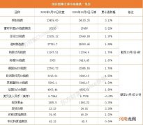 国庆假期全球市场涨跌一览表