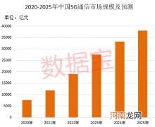 5G产业进入爆发期！重磅大会开幕在即 华为将亮相！