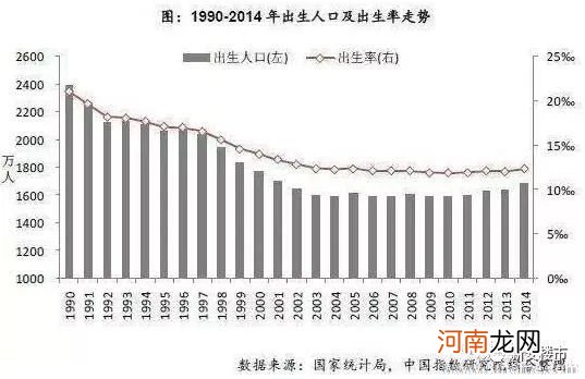 全面放开二胎政策意义