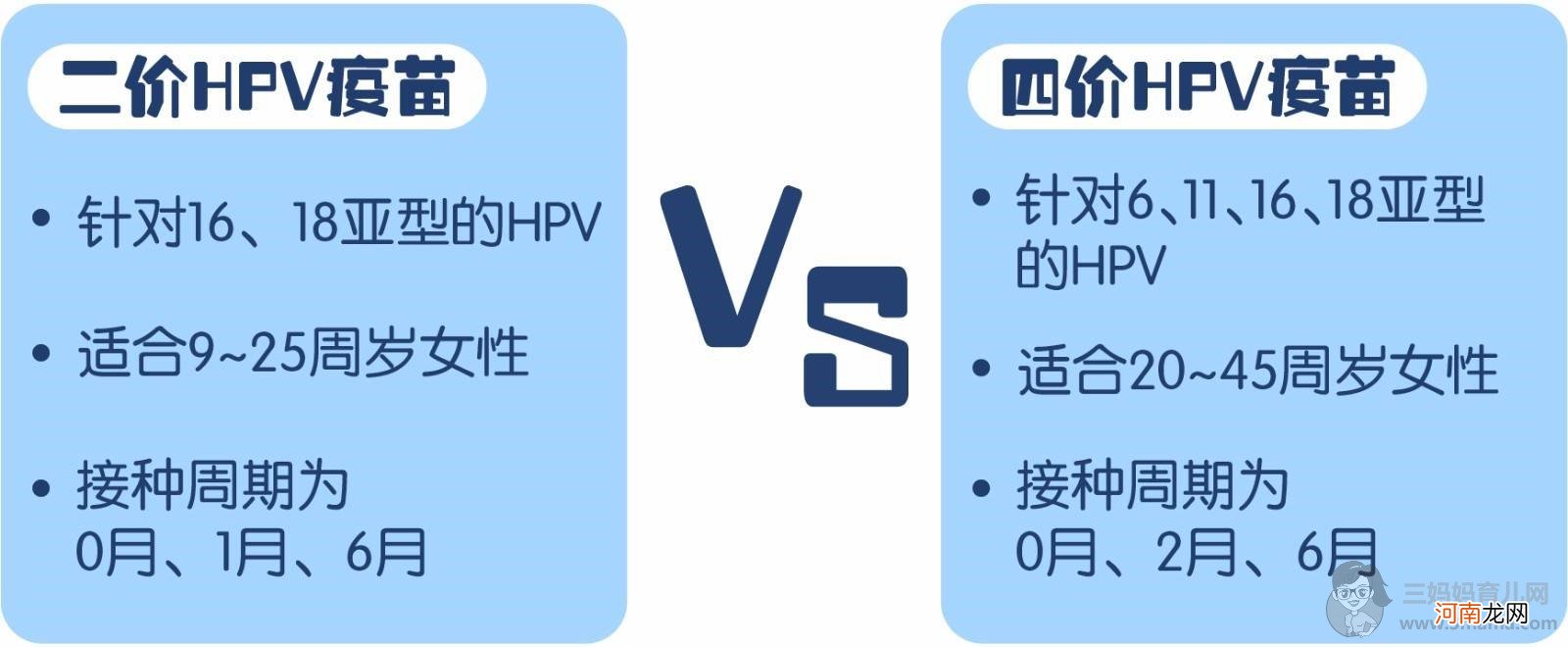 四价宫颈癌疫苗来了，生了娃再打还有用吗