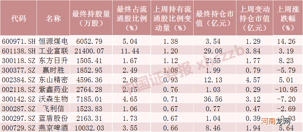 附名单  北向资金上周净流出超40亿 但这些股票被加仓