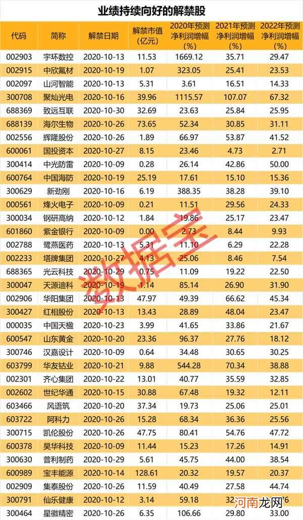 名单  超2000亿元！节后这些股解禁压力巨大 5股解禁市值超百亿