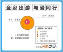 这个长假“报复性”旅游、看电影、结婚全来了！万亿巨头3天暴涨1500亿！