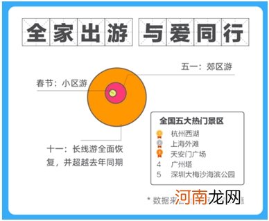 这个长假“报复性”旅游、看电影、结婚全来了！万亿巨头3天暴涨1500亿！