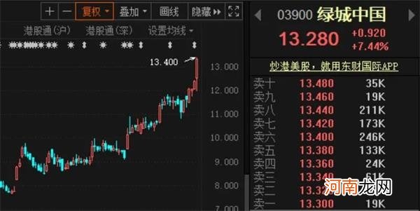 恒指、富时A50三连涨 A股节后稳了？