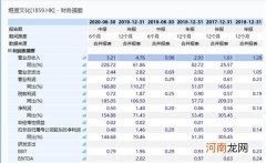 太刺激！海底捞创新高 “综艺第一股”却闪崩60%！发生了什么？