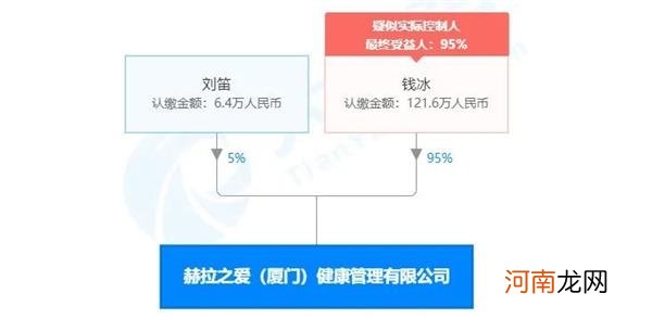 又相信爱情了？1500亿市值公司董事长二婚刷屏！小25岁的新娘是谁？