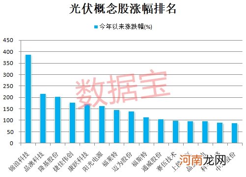 龙头暴涨43% 港股这个板块大爆发 A股补涨名单来了