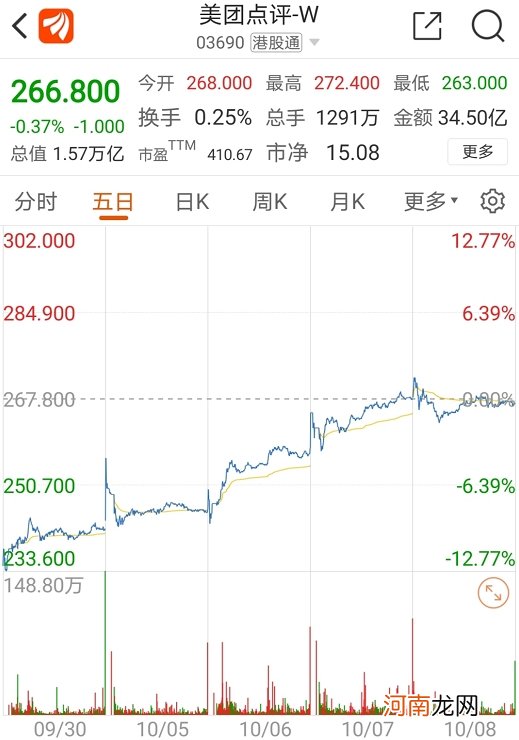 十一假期超6亿人次出游 实现收入4665亿！这些板块要火？还有重磅利好