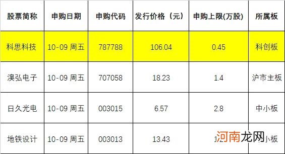 今天又有大肉签！中一签或狂赚10万 千万别错过！史上最大IPO也快来了