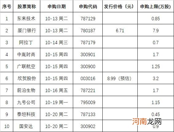 今天又有大肉签!中一签或狂赚10万 千万别错过!史上最大IPO也快来了