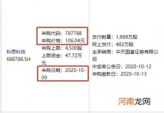 今天又有大肉签！中一签或狂赚10万 千万别错过！史上最大IPO也快来了