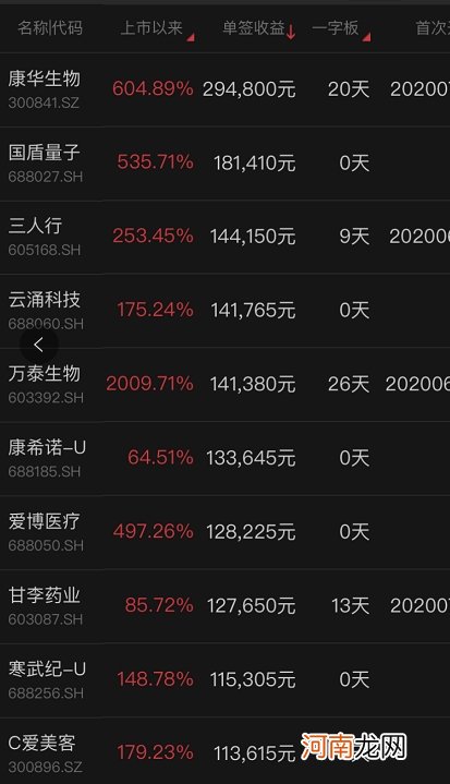 今天又有大肉签!中一签或狂赚10万 千万别错过!史上最大IPO也快来了