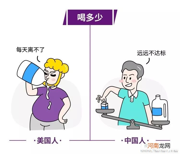 喝牛奶，中美大不同