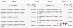 国联证券今日大跌近6% 游资合计卖出近2亿元