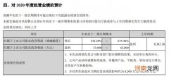 长盈精密：预计2020年净利润同比增532%-675%