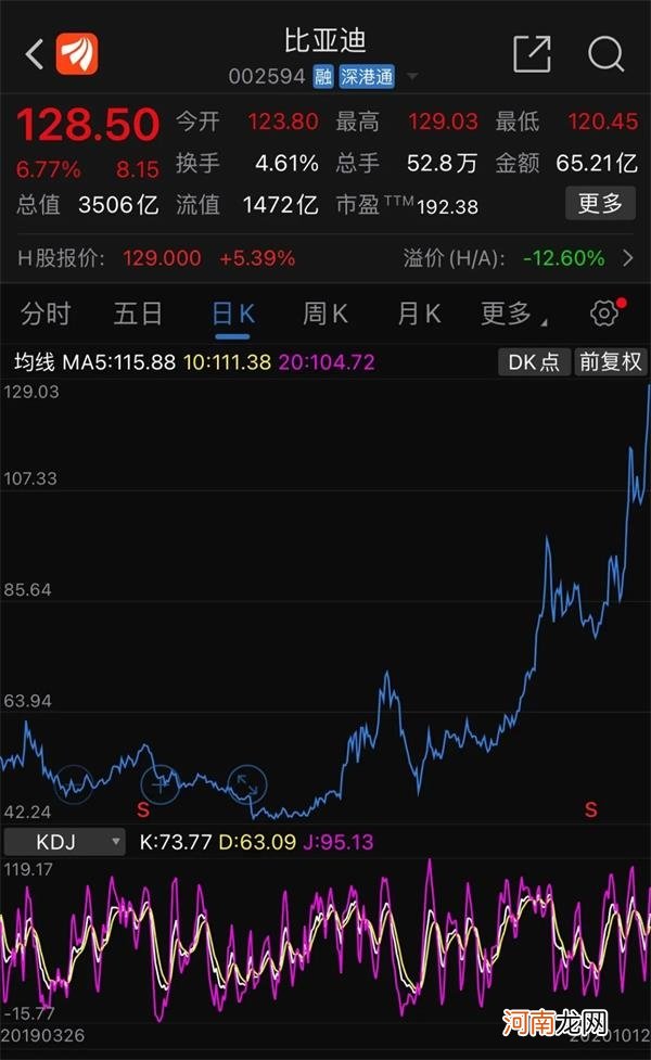 三季报预增116% 3500亿巨头股价再创新高！年内已经上涨170%