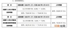 500亿天线龙头暴跌元凶找到了？信维通信三季度业绩疑提前泄露