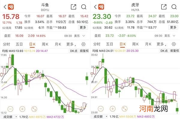 虎牙、斗鱼合并落定 百亿美元游戏直播平台来了！腾讯一统游戏直播江湖？