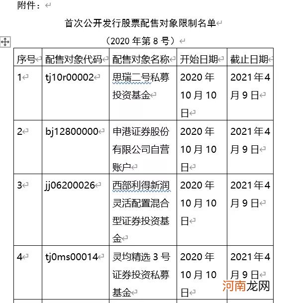 只晚了几秒 47个账户半年打新受限！涉事百亿量化私募解释缘由