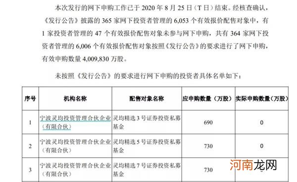 只晚了几秒 47个账户半年打新受限！涉事百亿量化私募解释缘由