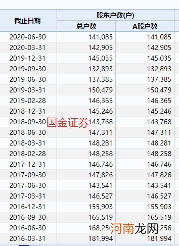 27万股民彻底炸锅！千亿券商合并“凉了” 网友：有内鬼 终止交易！