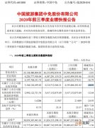 中国中免：前三季度净利润同比下降24.93%