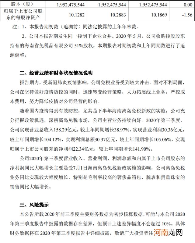 中国中免：前三季度净利润同比下降24.93%