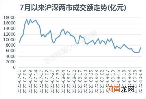 一天1.7万亿！开门红兑现 下周还会涨吗？