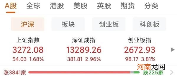 一天1.7万亿！开门红兑现 下周还会涨吗？