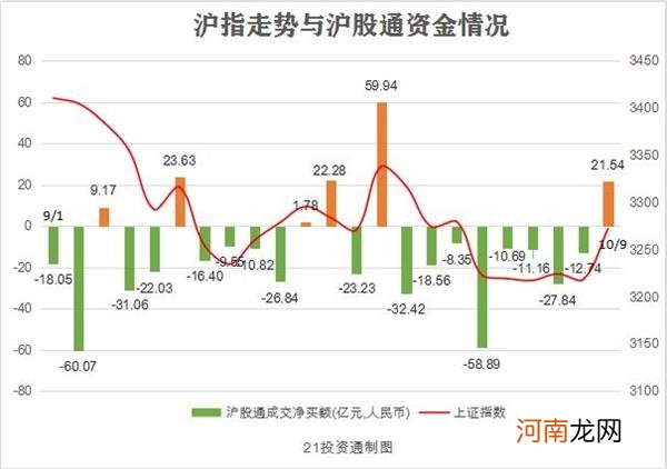 附名单  北向资金连续8天净卖出后扫货上百亿 它却被净卖出超12亿元