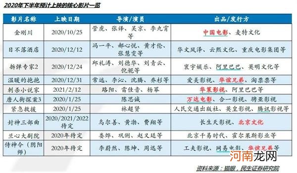 影视板块今天逆势大跌 为啥？