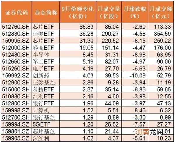 心态炸了！跟着主力惨遭踏空 288亿资金集体看走眼 节前机构竟借基金悄悄进场大赚