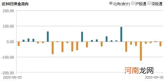 心态炸了！跟着主力惨遭踏空 288亿资金集体看走眼 节前机构竟借基金悄悄进场大赚