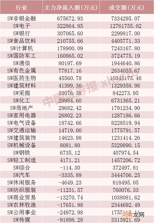 2.2万亿，3.91%，还有88发发！今天A股这些数字振奋人心